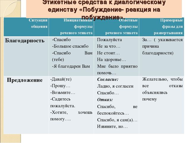 Презентация " Игровая технология развития диалогической речи дошкольников (О.А. Бизикова, Н.С. Малетина)"