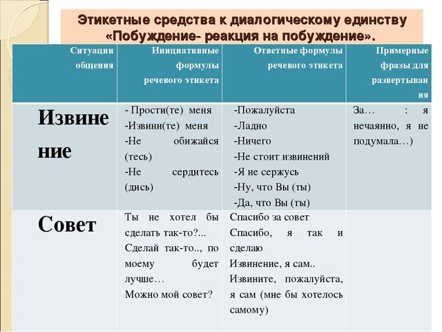 Презентация " Игровая технология развития диалогической речи дошкольников (О.А. Бизикова, Н.С. Малетина)"