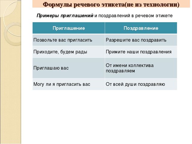 Презентация " Игровая технология развития диалогической речи дошкольников (О.А. Бизикова, Н.С. Малетина)"
