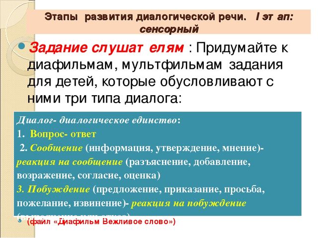 Развитие диалогической речи дошкольников