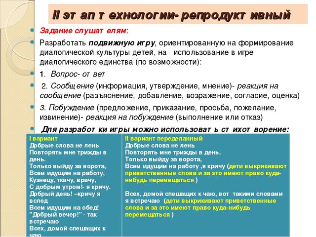 Презентация " Игровая технология развития диалогической речи дошкольников (О.А. Бизикова, Н.С. Малетина)"
