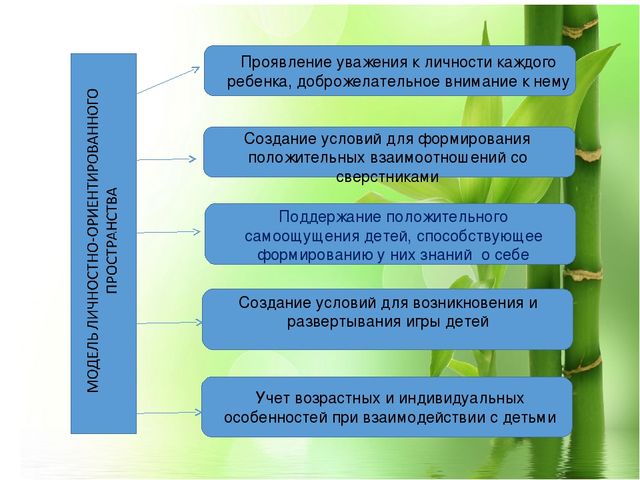 Личностно-ориентированная технология в работе с детьми
