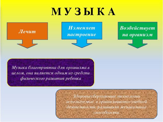 Презентация творческой работы на тему "Развитие музыкальных способностей детей дошкольного возраста путем инновационных технологий"