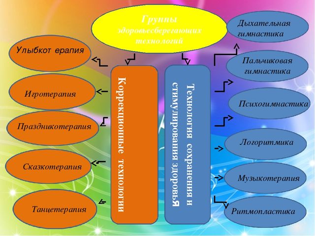 Презентация творческой работы на тему "Развитие музыкальных способностей детей дошкольного возраста путем инновационных технологий"