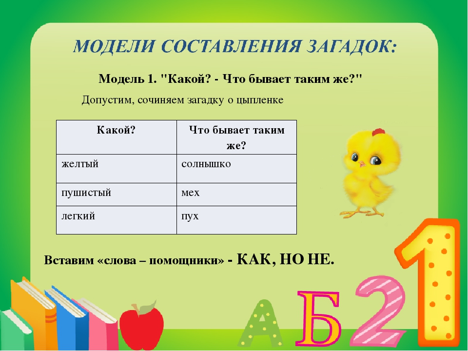 Составление р. Составление загадок. Алгоритм составления загадки. План составления загадки. Технология составления загадок.