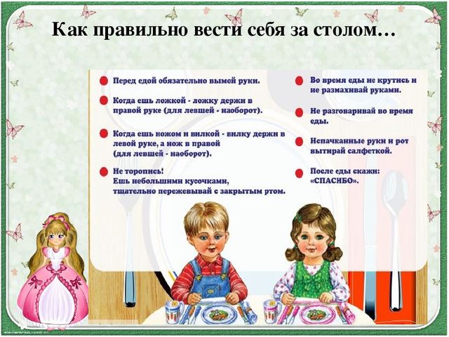 Презентация для дошкольников "В Королевстве Этикета"