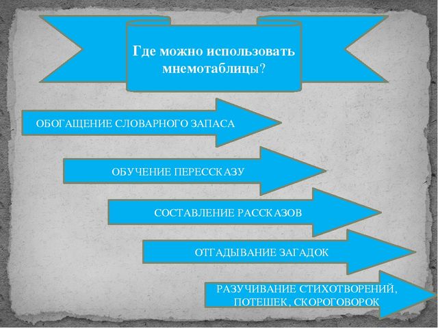 "Мнемотехника в речевом развитии дошкольников"