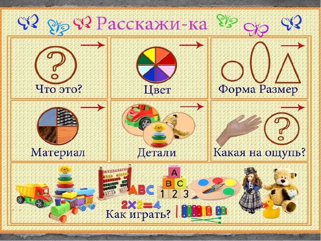 "Мнемотехника в речевом развитии дошкольников"