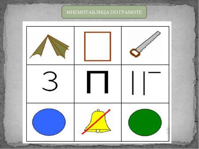 "Мнемотехника в речевом развитии дошкольников"