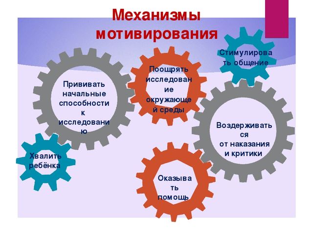 Презентация "Мотивация дошкольников при организации образовательной деятельности"