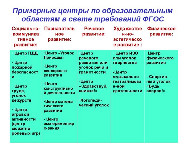 Презентация на тему "Предметно-развивающая среда"