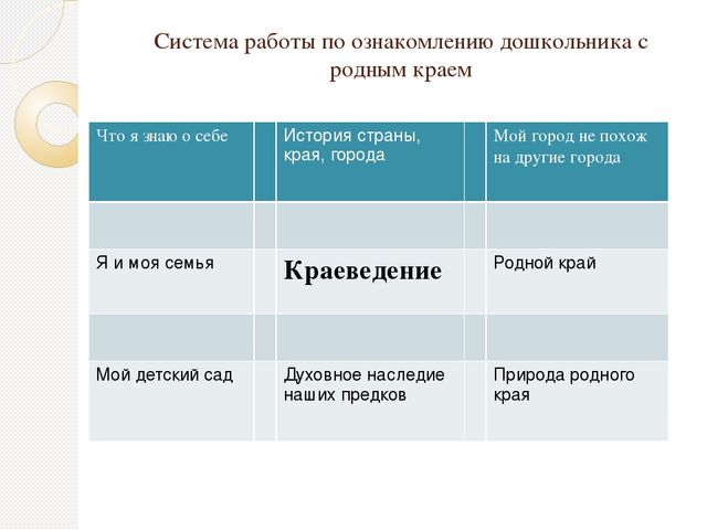 Презентация по теме"Введение детей в проблемы социальной действительности"