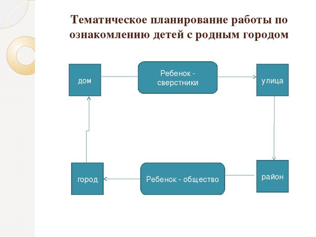 Презентация по теме"Введение детей в проблемы социальной действительности"
