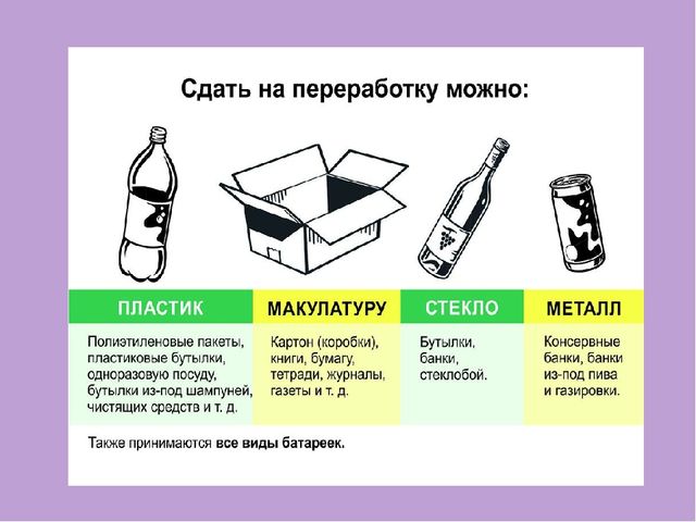 Проект по окружающему миру 2 класс макулатура мусор полезный