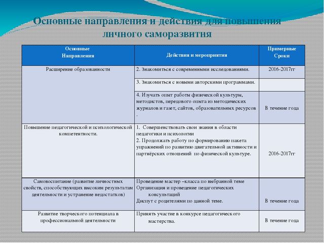 Презентация «Формирование культуры здорового и безопасного образа жизни у воспитанников ДОУ посредствам современных технологий»