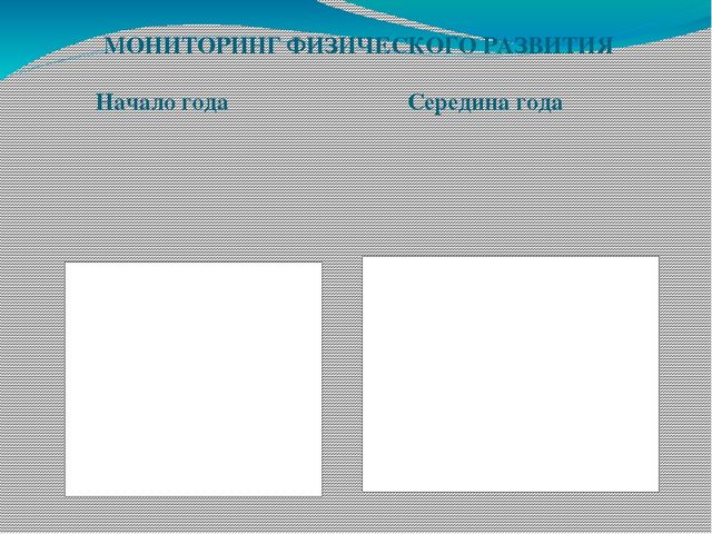 Презентация «Формирование культуры здорового и безопасного образа жизни у воспитанников ДОУ посредствам современных технологий»