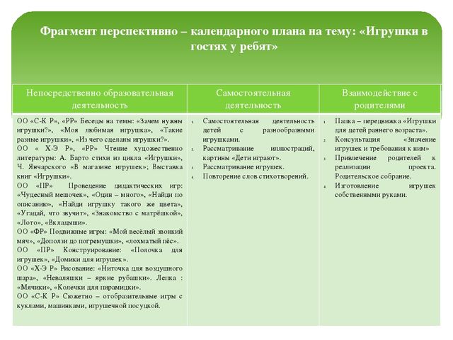 Проект "Игрушки в гостях у ребят"