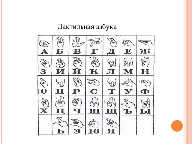 В изображении каких букв дактилемы имеют полное сходство с ними