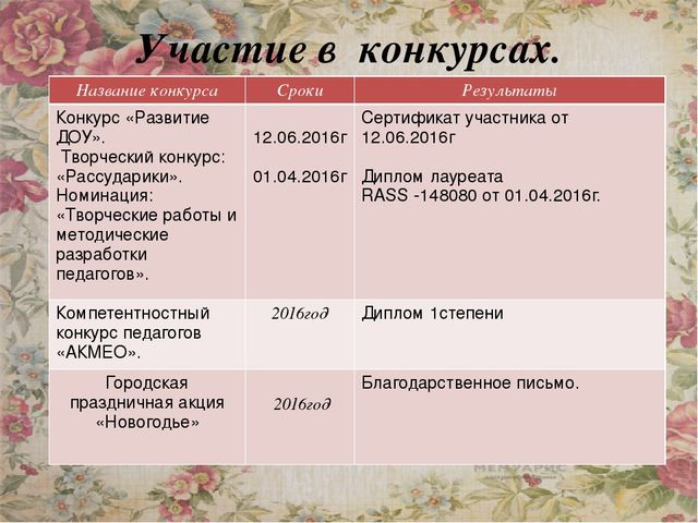 Презентация "Портфолио педагога Каплиной "