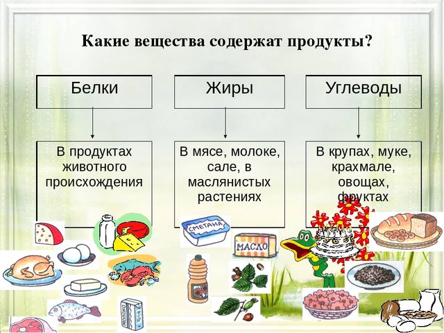 Презентация для детей дошкольного возраста о правильном питании "Будем правильно питаться!"