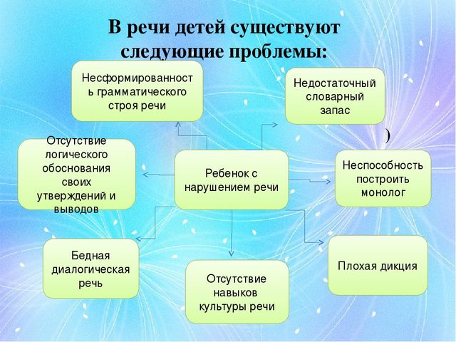 Презентация для воспитателей на тему "Развитие коммуникативных способностей посредством использования мнемотехники"