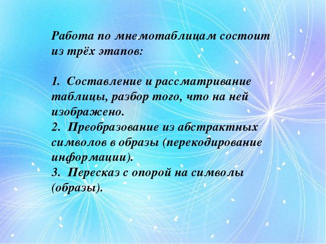 Презентация для воспитателей на тему "Развитие коммуникативных способностей посредством использования мнемотехники"