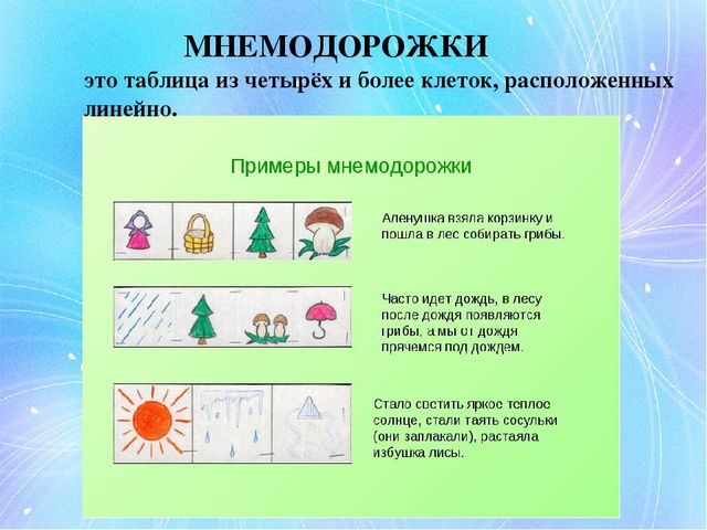 Презентация для воспитателей на тему "Развитие коммуникативных способностей посредством использования мнемотехники"