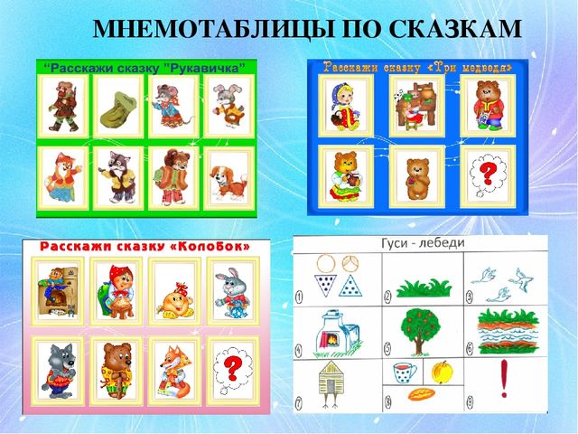 Презентация для воспитателей на тему "Развитие коммуникативных способностей посредством использования мнемотехники"