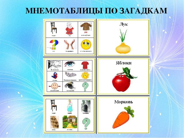 Презентация для воспитателей на тему "Развитие коммуникативных способностей посредством использования мнемотехники"