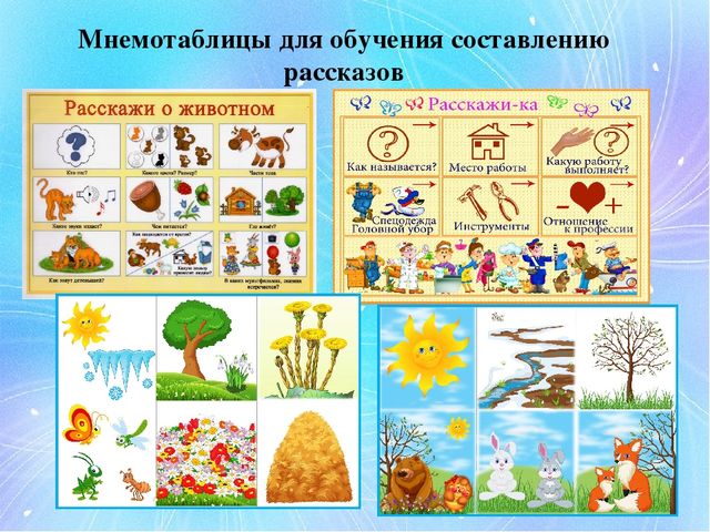 Презентация для воспитателей на тему "Развитие коммуникативных способностей посредством использования мнемотехники"