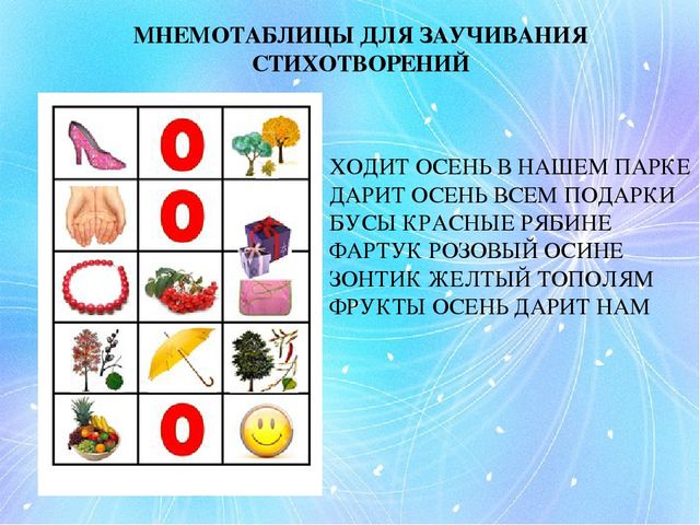Презентация для воспитателей на тему "Развитие коммуникативных способностей посредством использования мнемотехники"