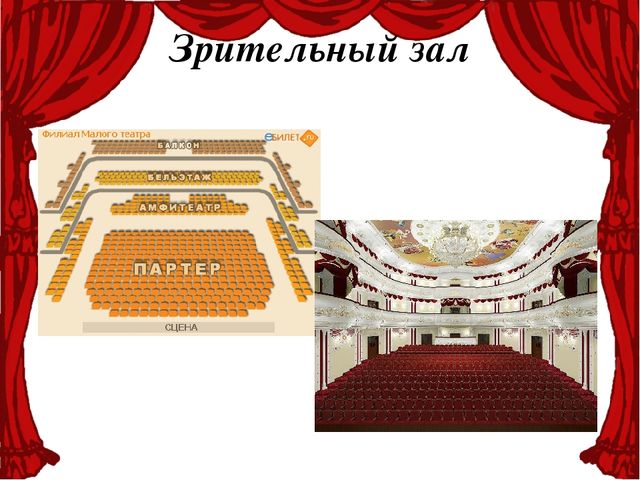 Местоположение театра