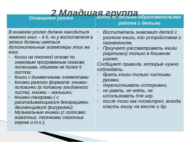 Консультация для воспитателей "Книжный уголок в детском саду с учетом ФГОС ДО"
