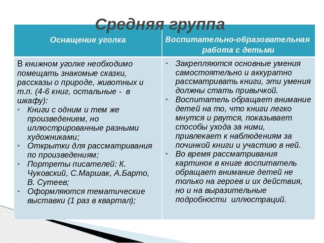 Консультация для воспитателей "Книжный уголок в детском саду с учетом ФГОС ДО"