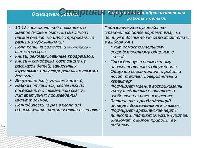 Консультация для воспитателей "Книжный уголок в детском саду с учетом ФГОС ДО"