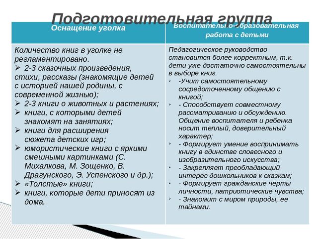 Консультация для воспитателей "Книжный уголок в детском саду с учетом ФГОС ДО"
