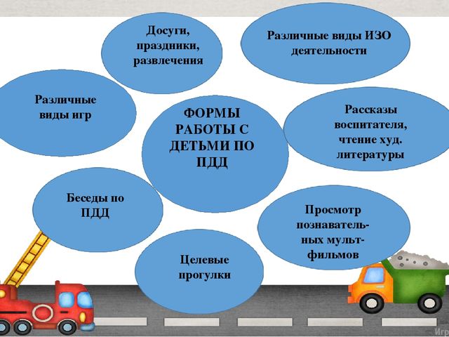 Презентация проекта по ПДД в старшей группе