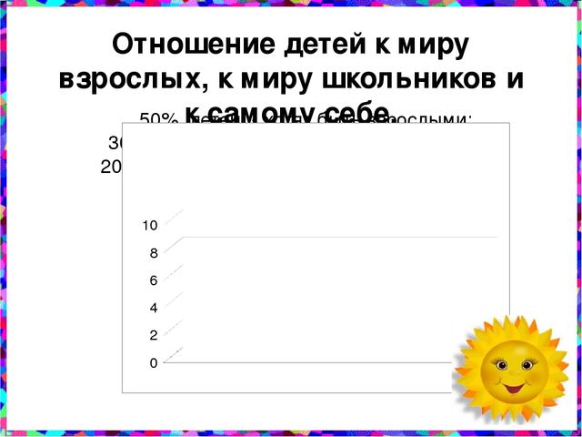 Слайдовая презентация Психолого – педагогическая диагностика социально-личностного развития дошкольников.