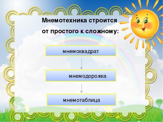 Использование мнемотехники в развитии связной речи дошкольников.