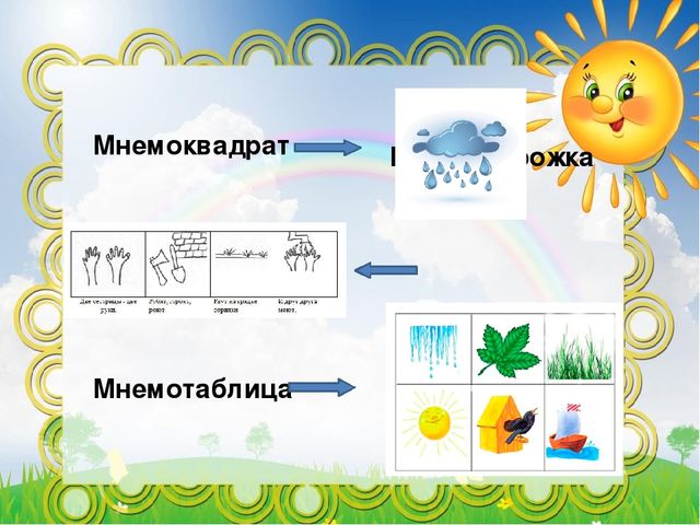 Использование мнемотехники в развитии связной речи дошкольников.