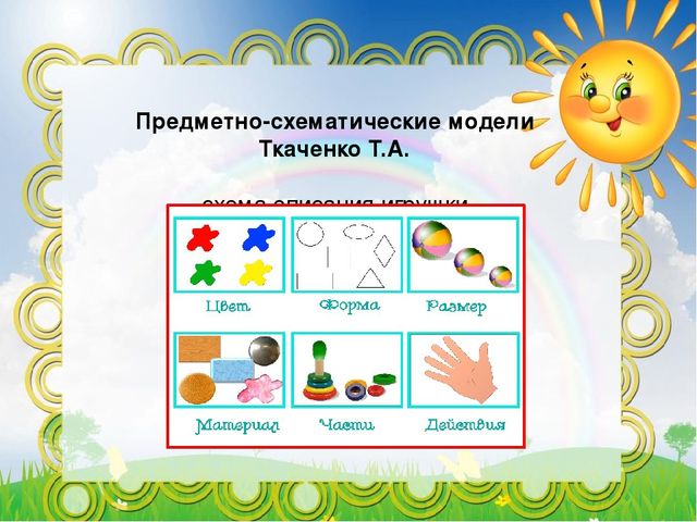 Использование мнемотехники в развитии связной речи дошкольников.