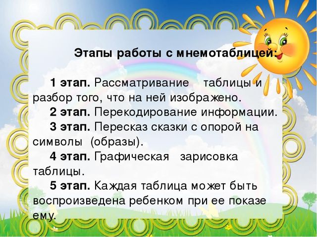 Использование мнемотехники в развитии связной речи дошкольников.