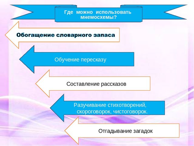 Дидактические игры и упражнения с использованием мнемотехники в развитии связной речи дошкольников.