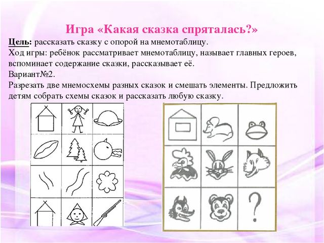 Дидактические игры и упражнения с использованием мнемотехники в развитии связной речи дошкольников.