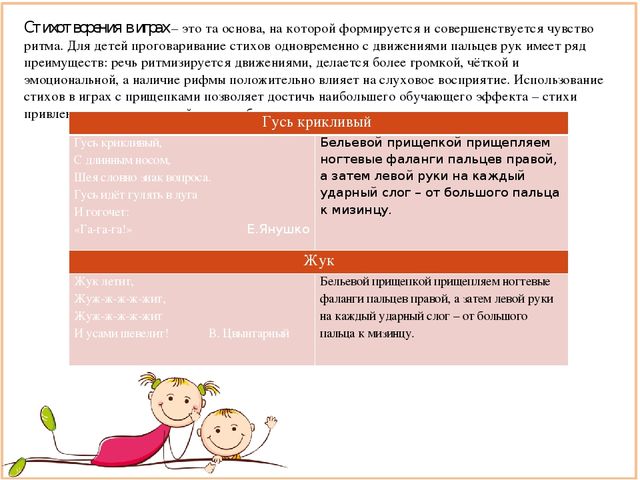 Презентация проекта на тему "Послушные пальчики трудятся - речь малышей формируется"