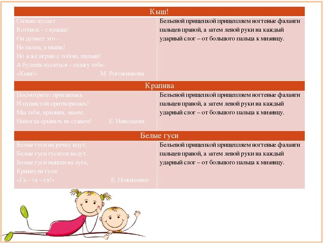 Презентация проекта на тему "Послушные пальчики трудятся - речь малышей формируется"