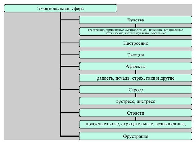 Презентация "Влияние компьютерных игр на развитие эмоционально-волевой сферы детей дошкольного возраста"