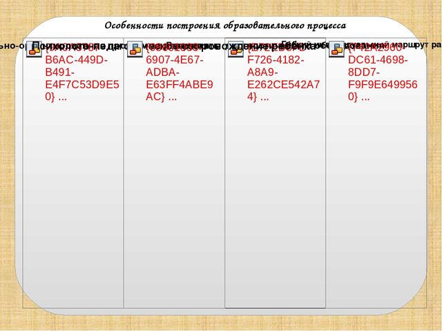 Презентация "Алгоритм составления индивидуального маршрута развития детей с ОВЗ"