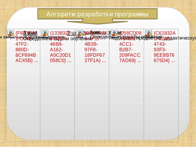 Презентация "Алгоритм составления индивидуального маршрута развития детей с ОВЗ"