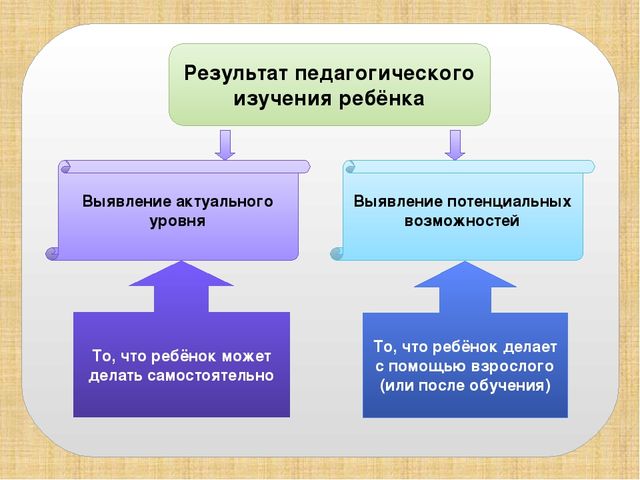 Презентация "Алгоритм составления индивидуального маршрута развития детей с ОВЗ"